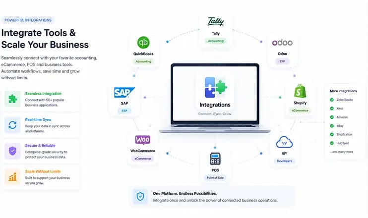 Integrations & Customization