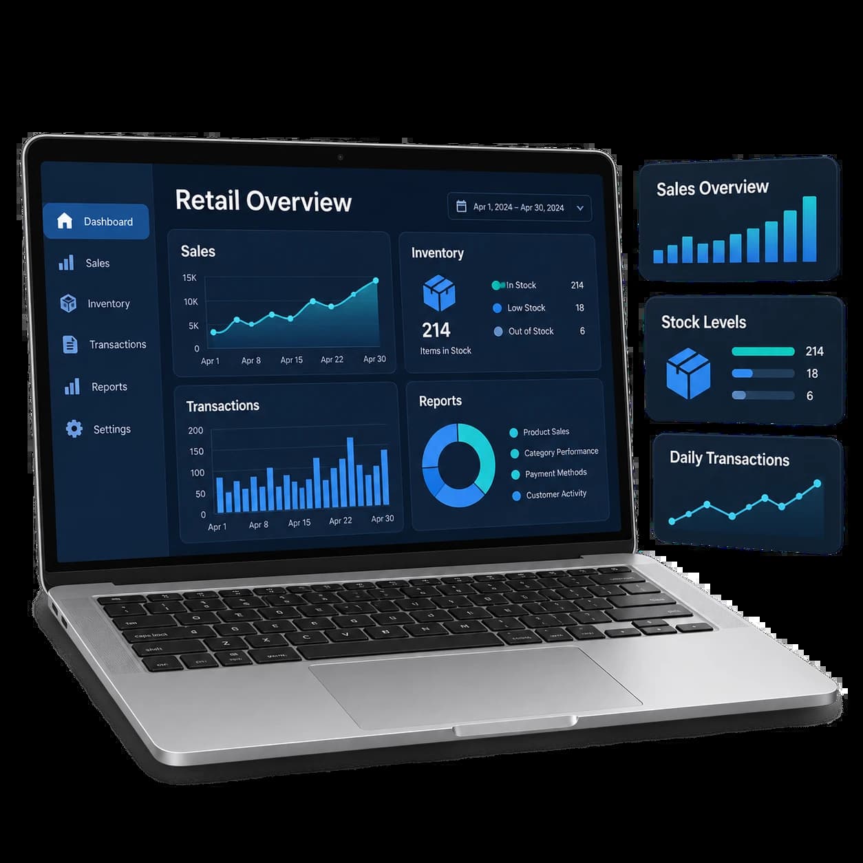 Illustrative point of sale dashboard with sales and inventory insights