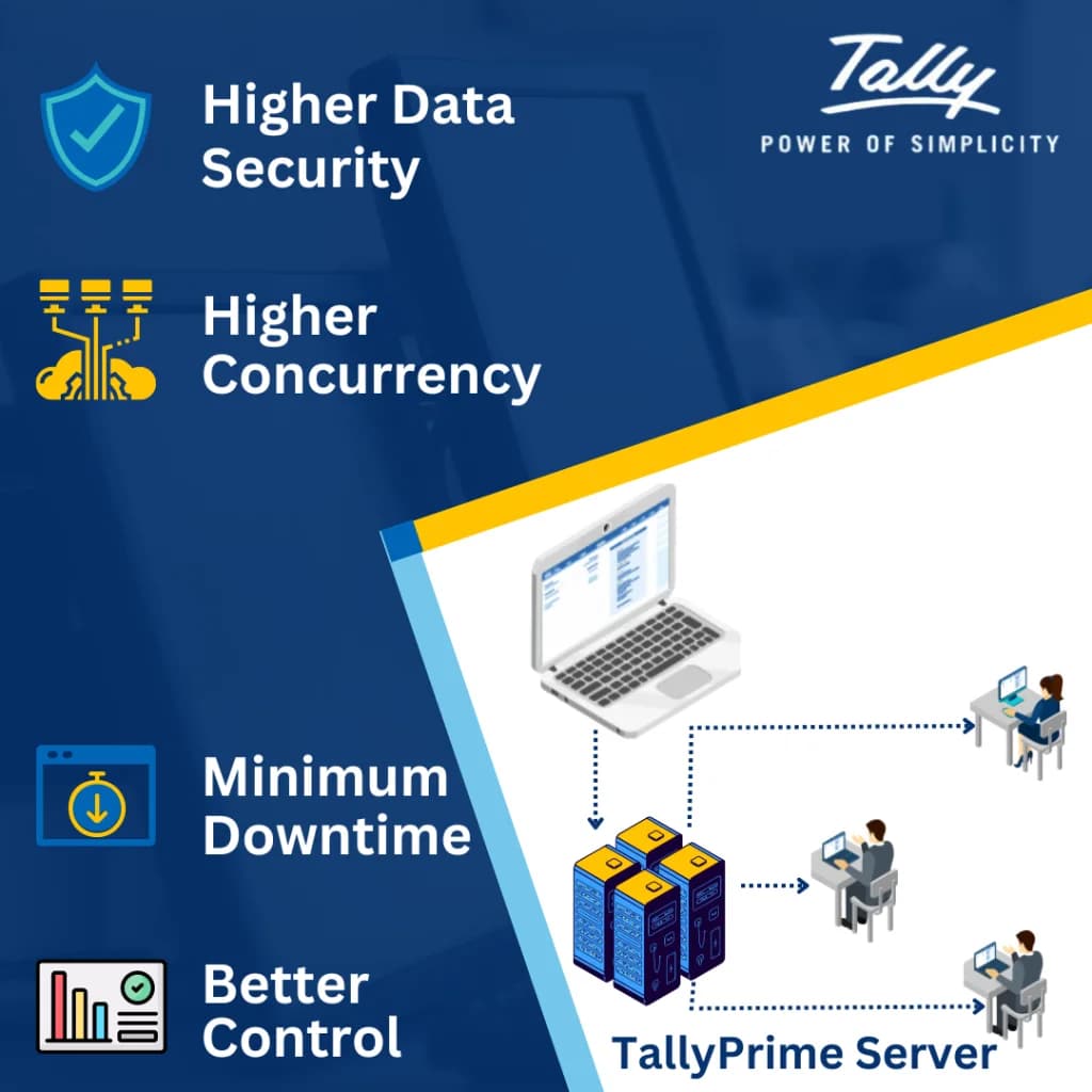 Payroll Illustration