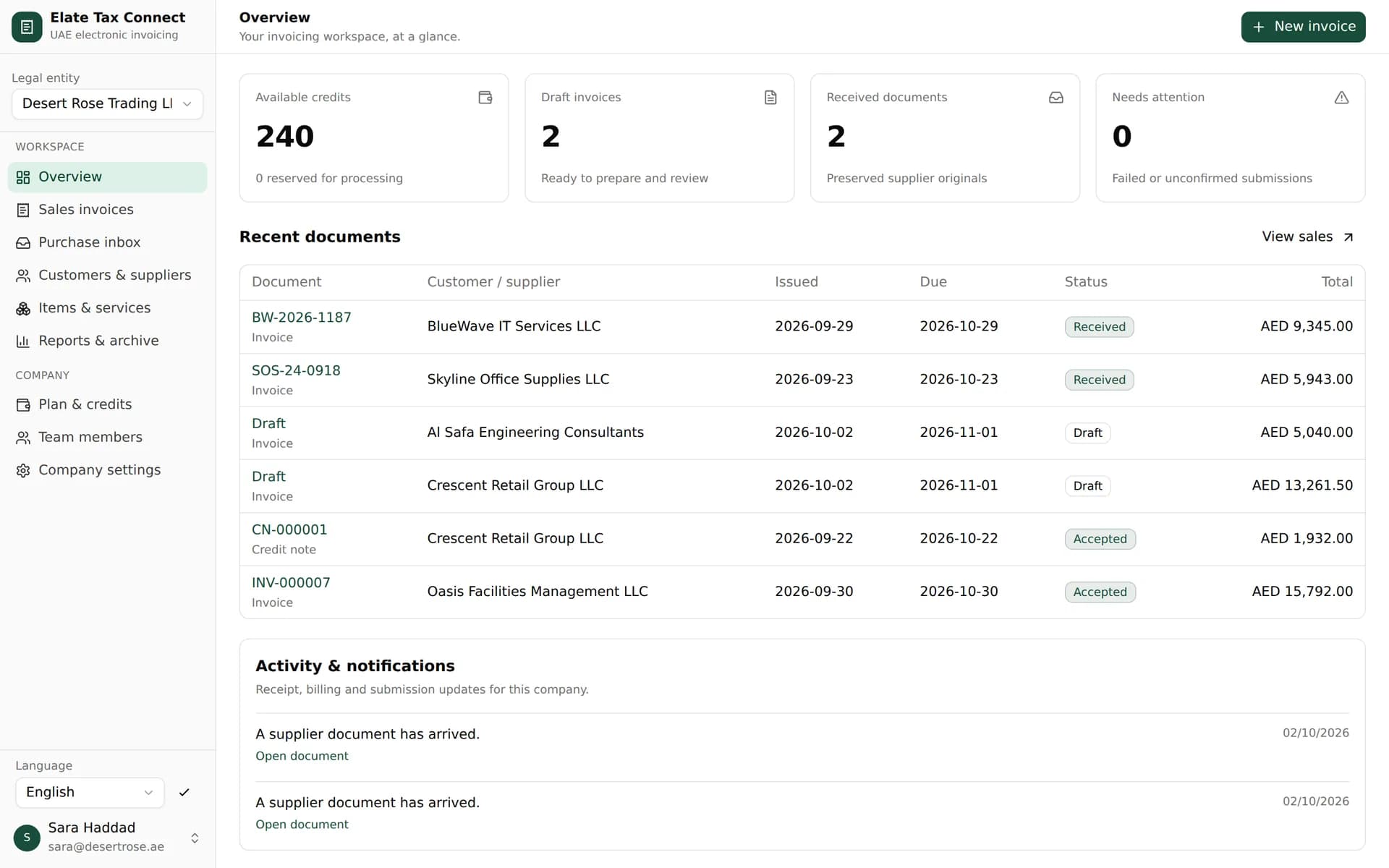 Elate Tax Connect overview with available credits, draft and received documents, and recent sales and supplier invoices