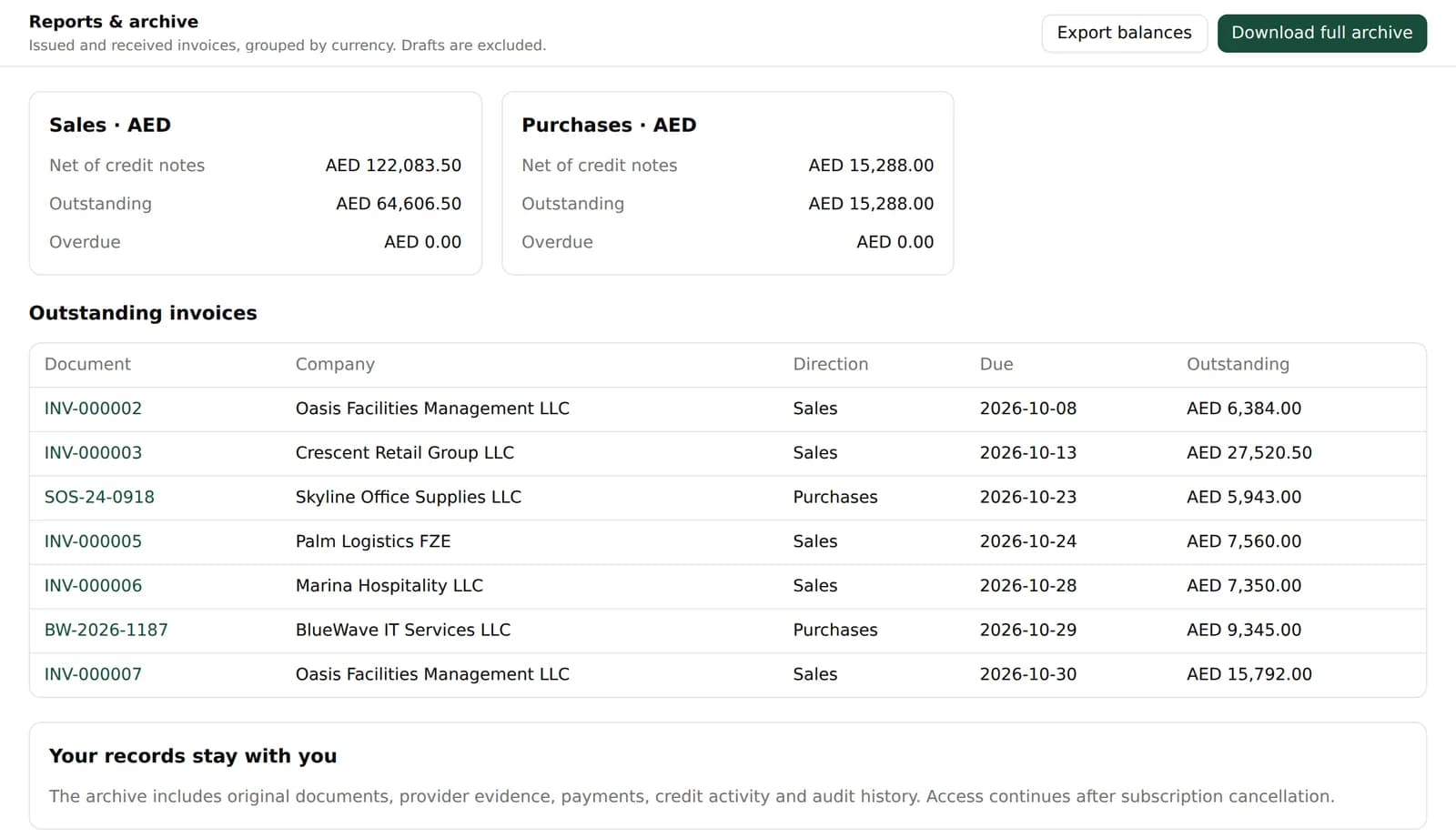 Elate Tax Connect reports showing sales and purchase totals in AED and a list of outstanding invoices