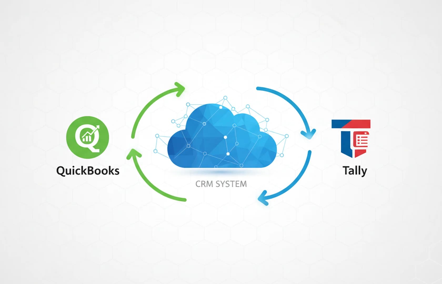 TallyPrime and QuickBooks integration flow diagram