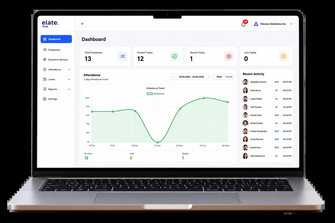 Time Attendance Dashboard