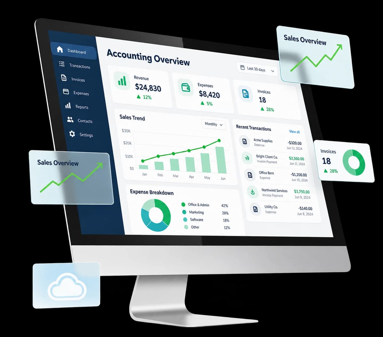 Illustrative accounting dashboard on a Mac desktop with sales charts and cloud icon