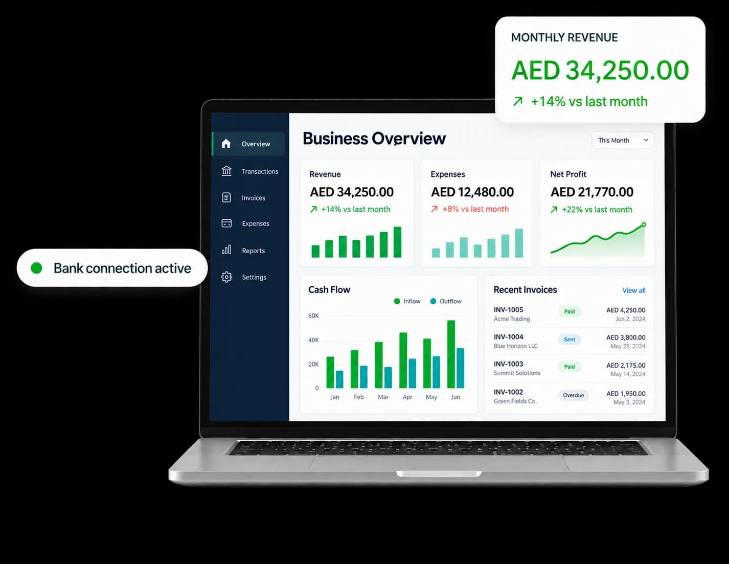 Illustrative accounting dashboard on a Mac laptop with bank connection and monthly revenue cards