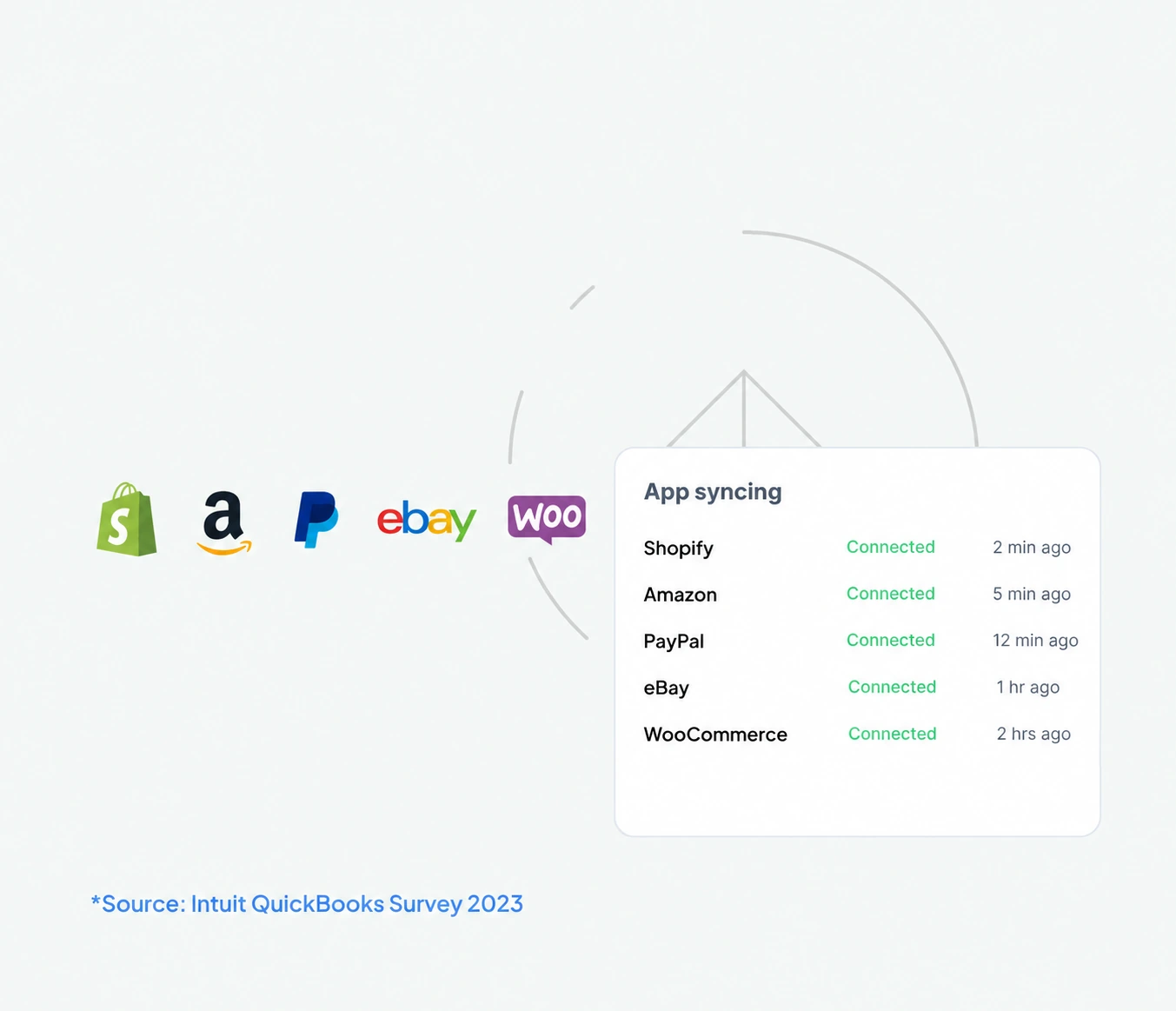 quickbooks cloud integration panel