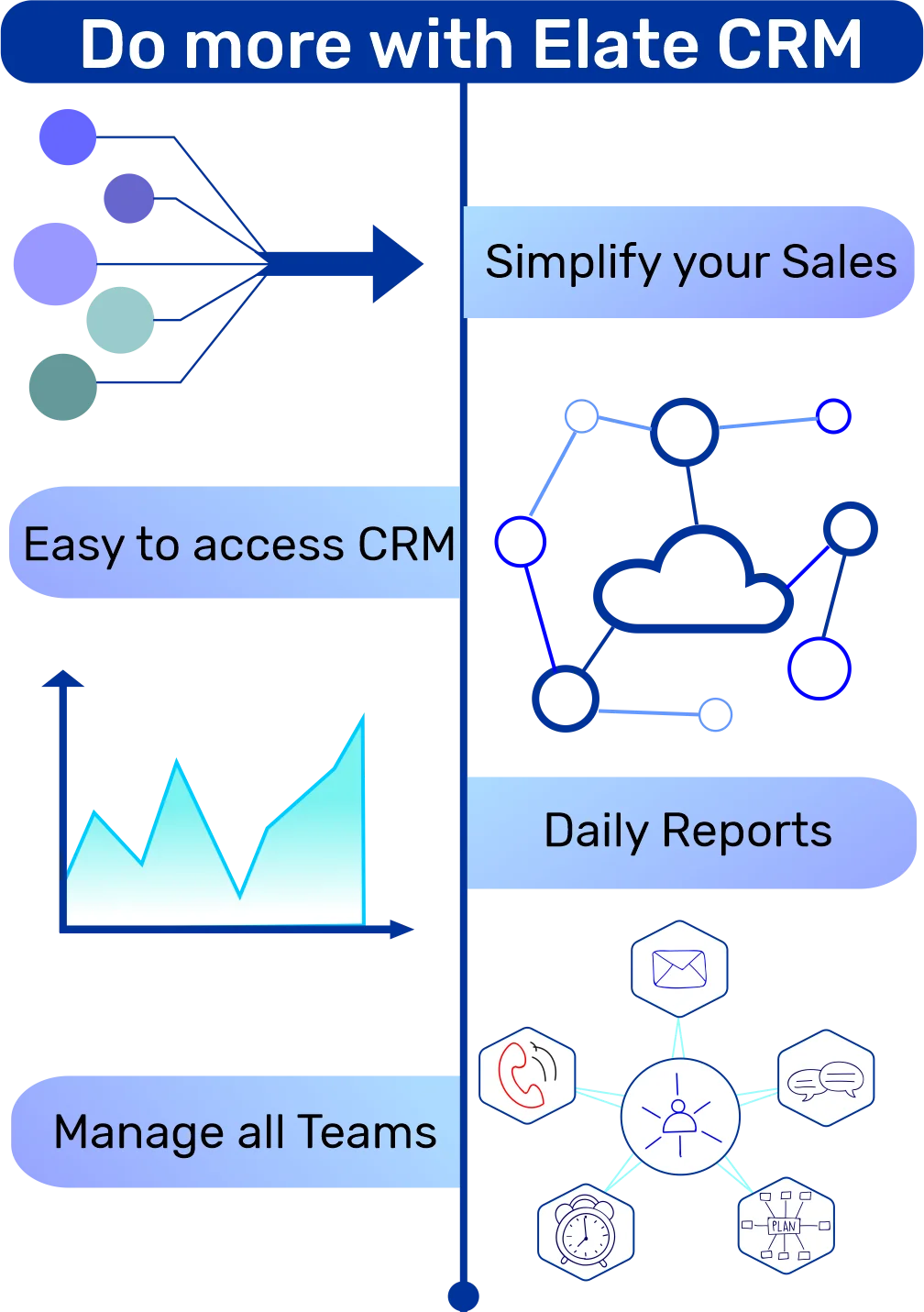 Best CRM System