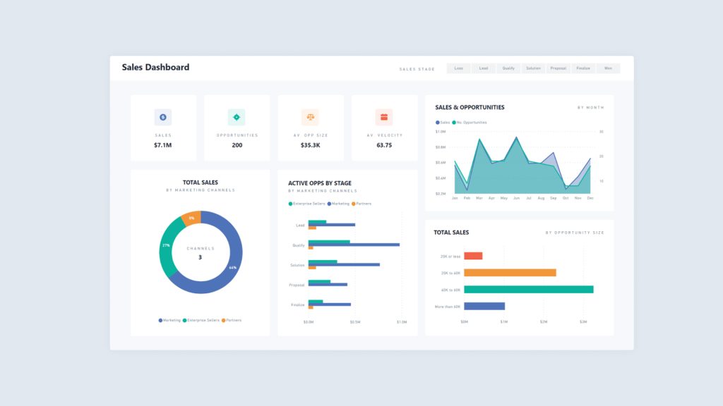 Why every sales team needs a sales dashboard